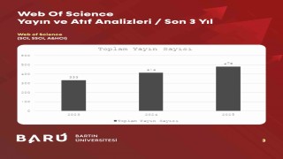 BARÜDEN akademik sıçrama: Uluslararası yayın ve atıflarda dikkat çeken artış