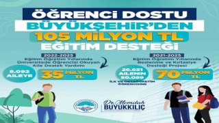 Başkan Büyükkılıçtan 105 milyon TLlik eğitim desteği