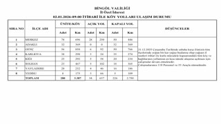 Bingölde 226 köy yolunda çalışmalar sürüyor