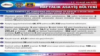 Elazığda asayiş uygulamaları: 171 olayda 213 şahıs yakalandı