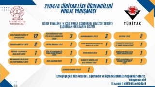 Erzurumun gurur tablosu büyüyor