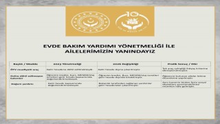 Evde Bakım Yardımı Yönetmeliğinde değişiklik yapıldı