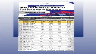 İstanbulda ilçe belediyelerinin sosyal medya performansı açıklandı: Arnavutköy ilk sırada