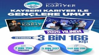 Kayseri Kariyerden 1 yılda 3 bini aşkın kişiye umut