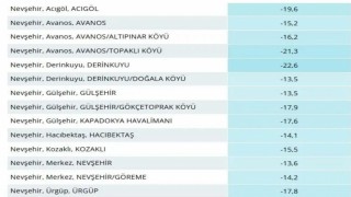 Nevşehirde dondurucu gece: En soğuk ilçe Derinkuyu oldu
