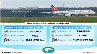 Sinop havalimanı 2025 verileri açıklandı
