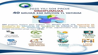 Sinopta 2025 yatırımlarında 40 milyar TLyi aşan proje hacmi