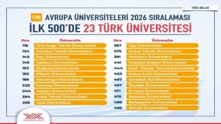 Türkiye, Avrupa yükseköğretiminde zirveye oynuyor
