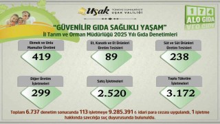 Uşakta 2025 yılında 6 bin 737 gıda denetimi yapıldı