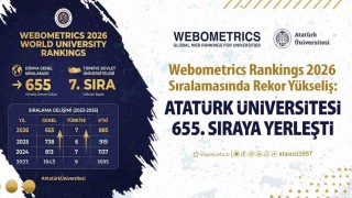 Webometrics rankings sıralamasında rekor yükseliş: Atatürk Üniversitesi 655. sıraya yerleşti