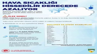 Ankara ve İstanbulda kar ve karla karışık yağmur uyarısı