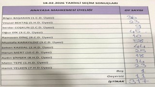 AYM üyeliği için 3 aday belirlendi