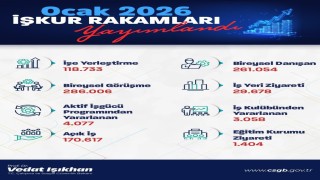Bakan Işıkhan: Bu yılın ilk ayında; 120 bine yakın işe yerleştirmeye aracılık ettik