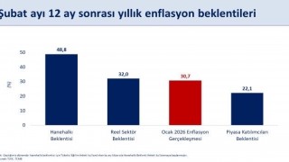 Bakan Şimşek: Dezenflasyon sürecini desteklemeye devam ediyoruz