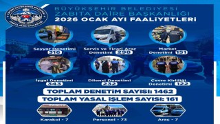 Büyükşehir Zabıtadan 2026ya hızlı ve kararlı başlangıç: bin 462 denetim, 161 yasal işlem yapıldı