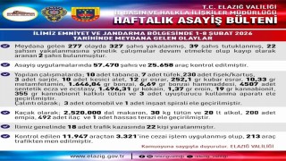Elazığda dev asayiş operasyonu: 327 gözaltı, 39 tutuklama