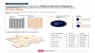 Niğdenin nüfusu 374 bin 492 oldu