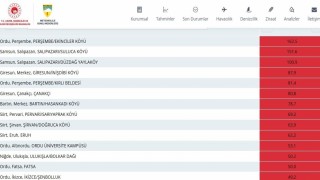Ordu, Türkiyede en çok yağış alan il oldu