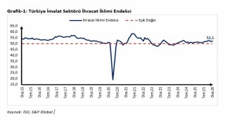 Ticaret Bakanı Bolattan ocak ayı ihracat iklim endeksi değerlendirmesi