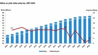 Tuzla İstanbulun en hızlı büyüyen ilçesi oldu