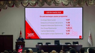 YÖK Başkanı Özvar: Yükseköğretim sistemi, ülkemizin küresel rekabet gücünü doğrudan etkileyen stratejik bir alandır