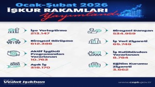 Bakan Işıkhan: Bu yılın ilk 2 ayında 213 binden fazla işe yerleştirmeye aracılık ettik