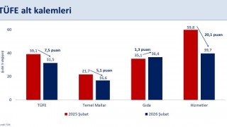 Bakan Şimşek: Şubatta aylık enflasyon yüzde 2,96 gerçekleşti