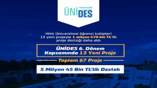 Hitit Üniversitesi öğrenci kulüpleri 1 milyon 470 bin TLlik proje desteği daha aldı