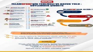 RTÜK Başkanı Danişten İslamofobiyle Mücadele Uluslararası Günü paylaşımı