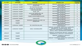 Sinopun sağlık kadrosu güçleniyor