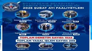 Zabıta, Şubat ayında bin 522 denetim gerçekleştirdi