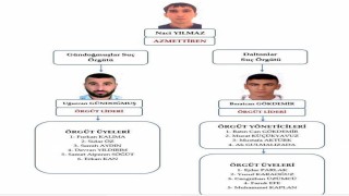 Avukat Serdar Öktem cinayetine ilişkin yürütülen soruşturma tamamlandı