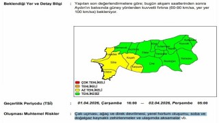 Aydına kuvvetli rüzgar uyarısı