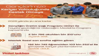 Bakan Işıkhan: 103 bin 252 öğrenciye kariyer planlamalarında destek olduk