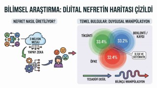 Bilimsel araştırma: 3 milyon mesajda Nefretin Haritası çizildi