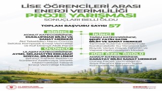 Lise öğrencileri arası Enerji Verimliliği Proje Yarışmasının sonuçları belli oldu: 4 proje ödüle layık görüldü