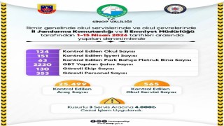 Sinopta ekipler öğrencilerin güvenliği için sahada