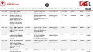 Taklit ve tağşiş listesi güncellendi, uygunsuzluk tespiti yapılan ürünler ilan edildi
