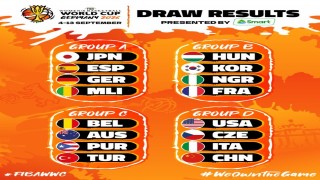 Türkiyenin FIBA Kadınlar Dünya Kupasında grubu belli oldu