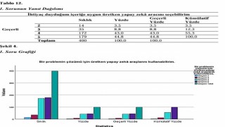 Yapay zekâ akademiyi dönüştürüyor: Atatürk Üniversitesinden dikkat çeken araştırma