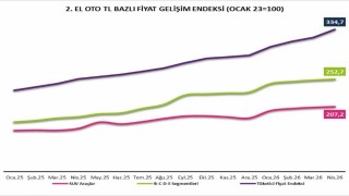 2nci El Oto Raporu yayımlandı: Satışlar yüzde 15 geriledi