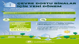 Bakan Kurum: Yeni binalarda; enerji kimlik belgesi, bina yaşam döngüsü analizi belgesini devreye alıyoruz