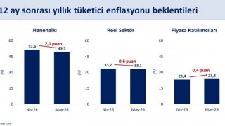 Bakan Şimşek: Enflasyon beklentileri mayısta iyileşti