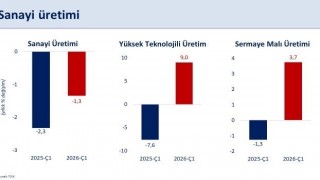 Bakan Şimşek: İlk çeyrekte sanayi üretimi çeyreklik yüzde 0,2 arttı