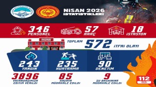 Büyükşehir İtfaiyesinden nisanda 572 olaya başarılı müdahale