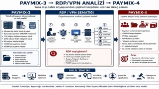 Paymix-4 operasyonu: 61 şüpheliye baskın, 96 mal varlığına el konuldu