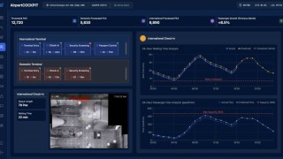 TAV Technologies, AirportCockpit platformunu tanıttı