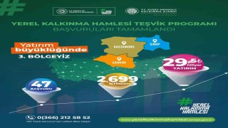 TR82 Bölgesi yerel kalkınma hamlesiyle Türkiye 3üncüsü oldu