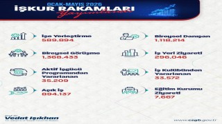Bakan Işıkhan, İŞKURun işe yerleştirme rakamlarını açıkladı