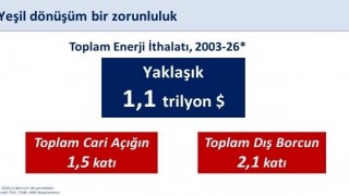 Bakan Şimşek: 400 milyon avroluk finansmanla yenilenebilir enerji yatırımlarını destekliyoruz
